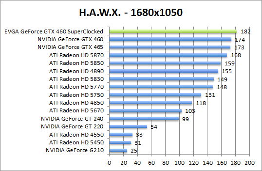 hawx-1280