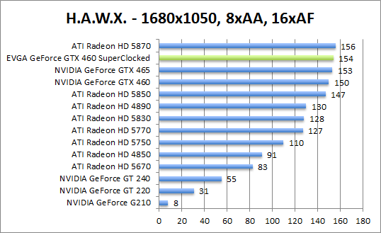 hawx-1280