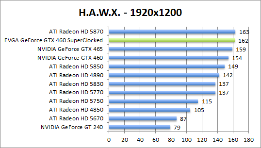 hawx-1280