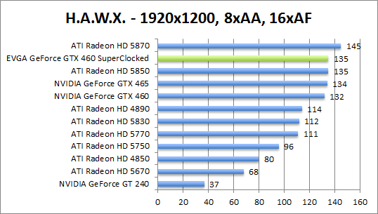 hawx-1280