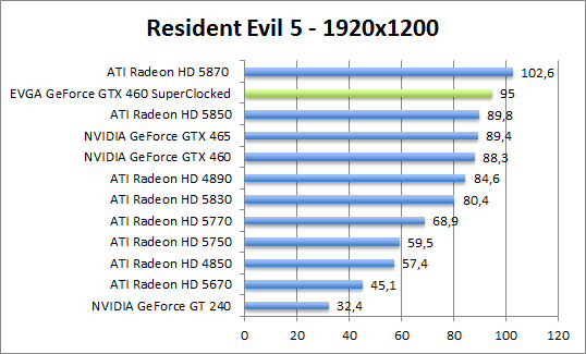 re5-1680