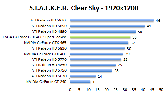 stalker-1680