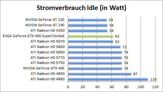 strom-idle