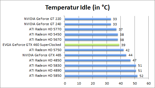 temp-idle