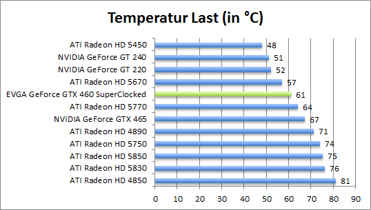 temp-last