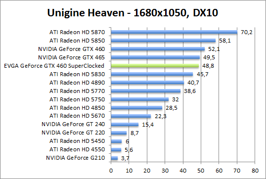 unigine-dx10