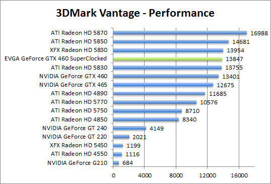 vantage-perf