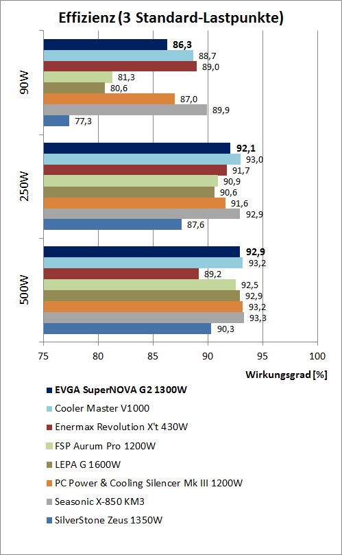 effizienzvergleich