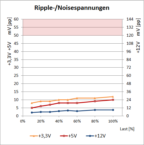 ripple