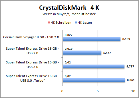 cdm-4k