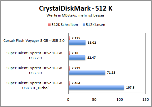 cdm-512k