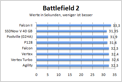 battlefield2