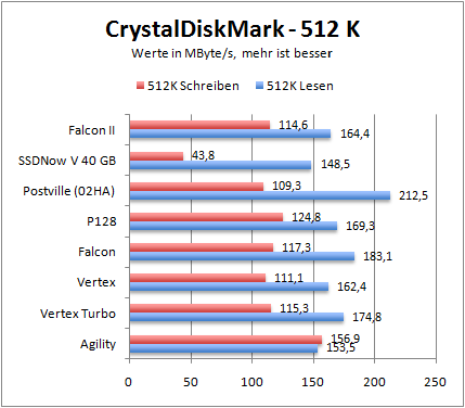 crystal512k