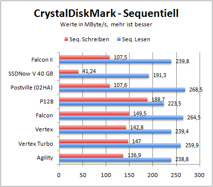 crystalseq