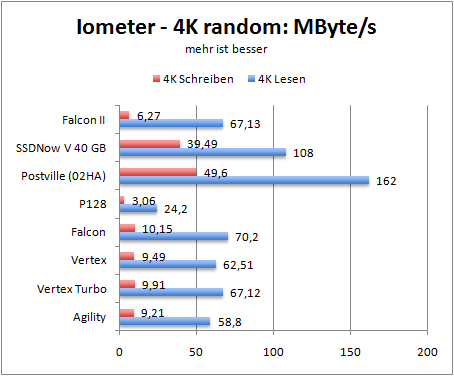 iom4kmbs