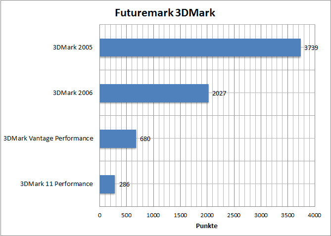 3dmark