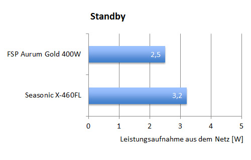 fsp_aurum_400w_graph_01