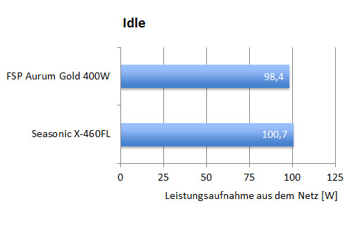 fsp_aurum_400w_graph_02