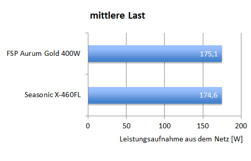 fsp_aurum_400w_graph_03