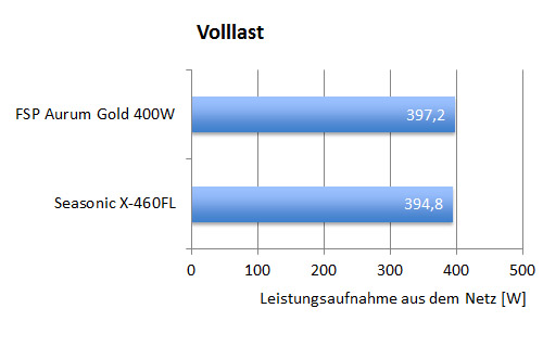 fsp_aurum_400w_graph_04