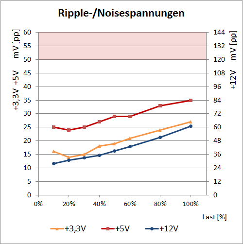 ripple