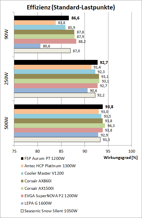 effiziemzvergleich2