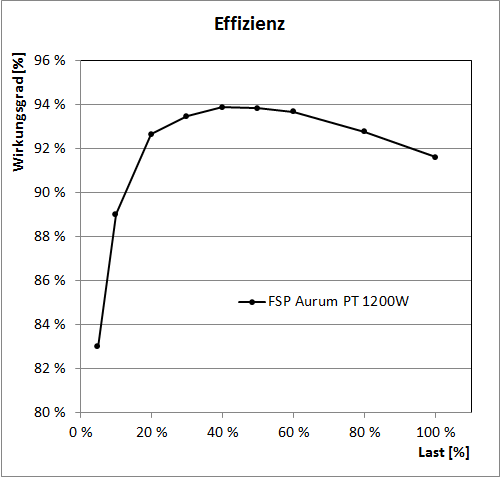 effizienzkurve2