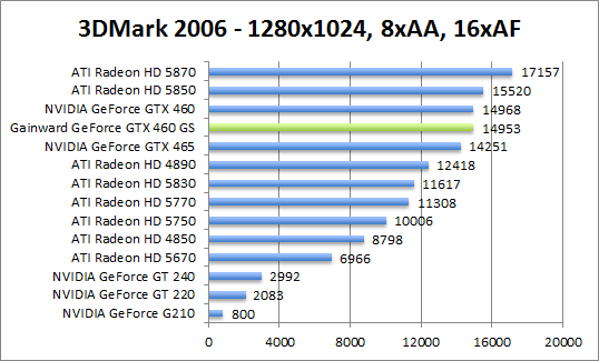 3dmark2006-1280