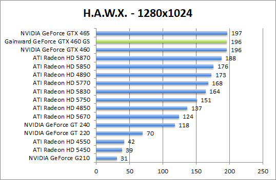 hawx-1280