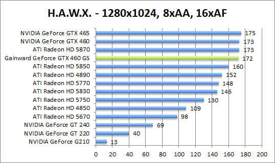 hawx-1280