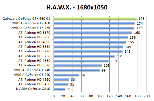 hawx-1280