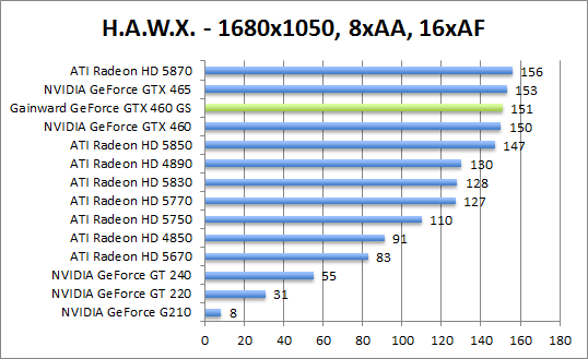 hawx-1280