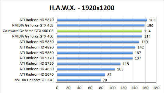 hawx-1280