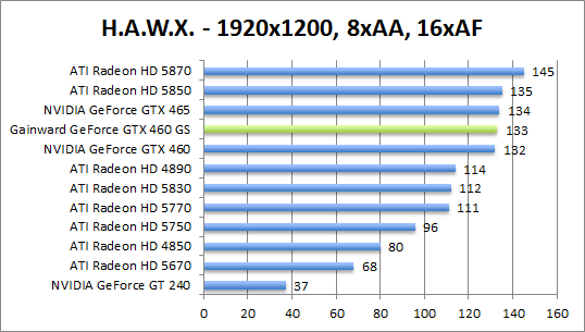 hawx-1280