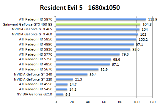 re5-1680