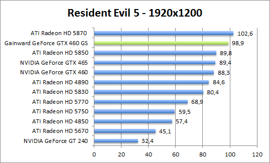 re5-1680