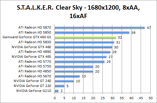 stalker-1680