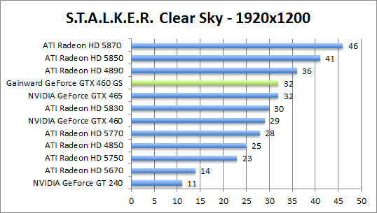 stalker-1680