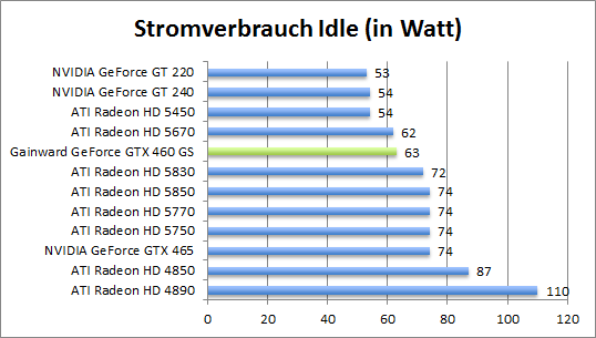 strom-idle