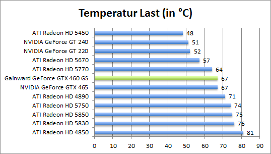 temp-last