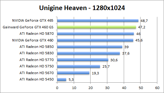 unigine-dx10