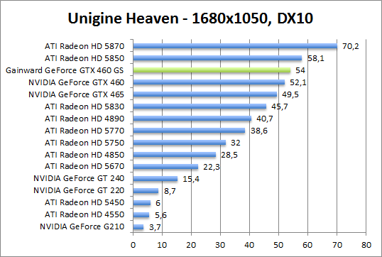 unigine-dx10