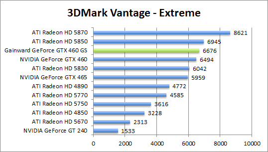 vantage-perf