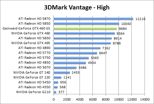 vantage-perf