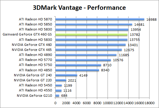 vantage-perf