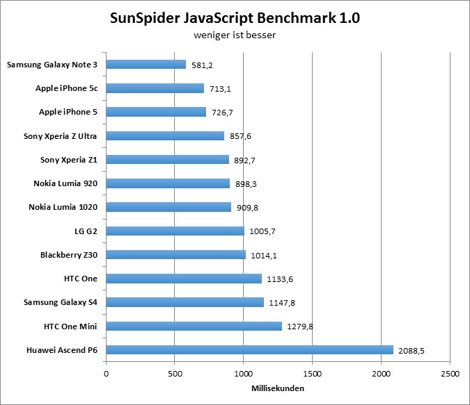 00-sunspider