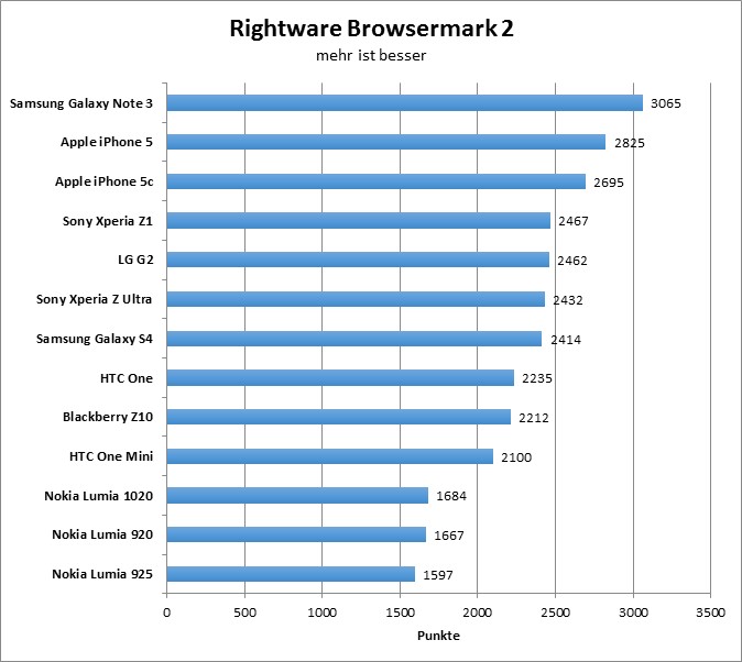 01-browsermark