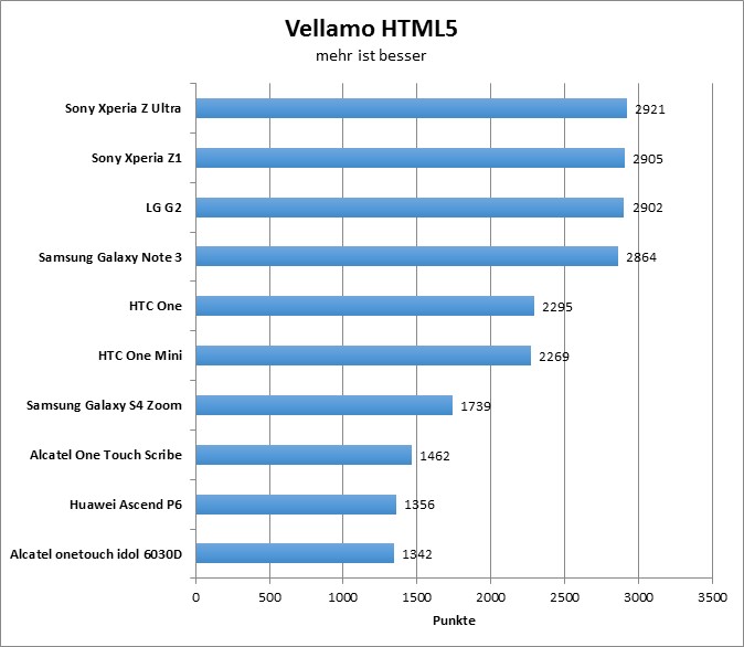 02-vellamo-html5