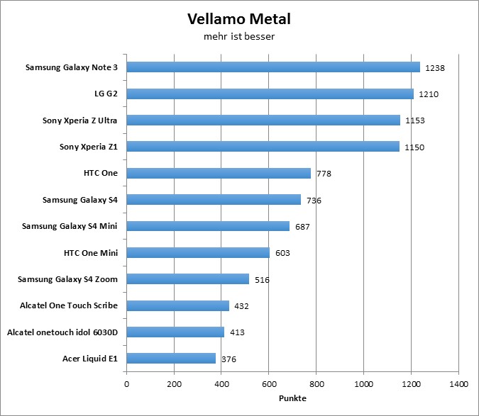 03-vellamo-metal