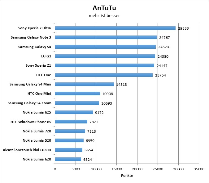 04-antutu1